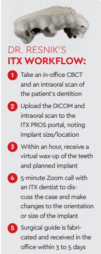 dr resniks itx workflow